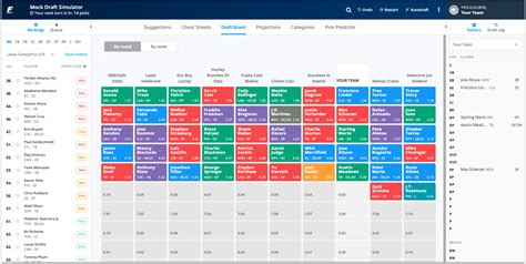 ddsl draft|Draft Simulator .
